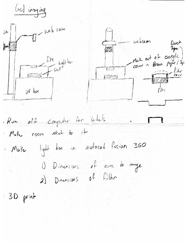 Sketch of design for imaging setup